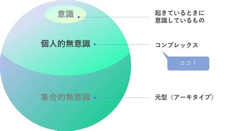 感情複合|コンプレックスとその解消法（ユング心理学）